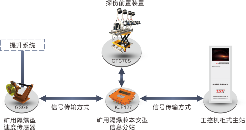 簡(jiǎn)析TST鋼絲繩在線實(shí)時(shí)監(jiān)測(cè)系統(tǒng)，看完受益匪淺！